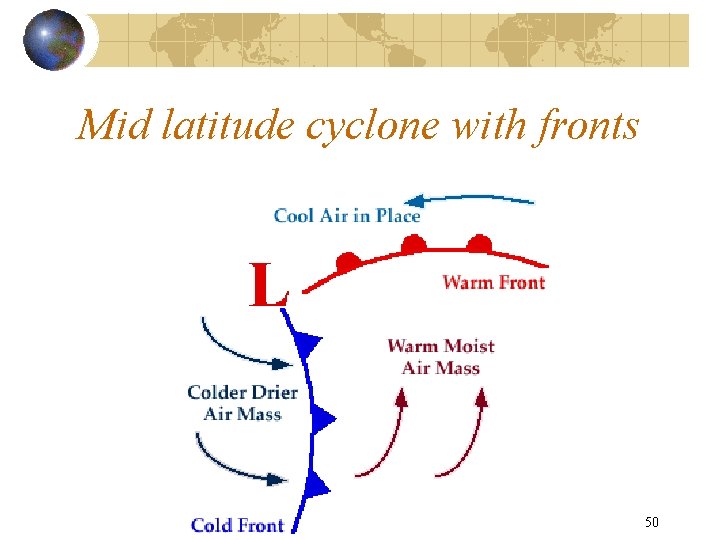 Mid latitude cyclone with fronts Copyright R. R. Dickerson 2011 50 