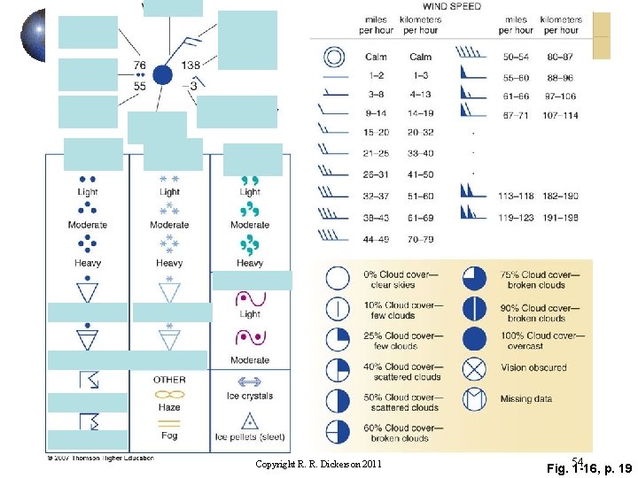 Copyright R. R. Dickerson 2011 Fig. 54 1 -16, p. 19 