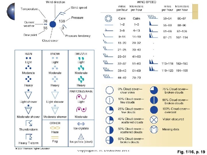 Copyright R. R. Dickerson 2011 Fig. 55 1 -16, p. 19 