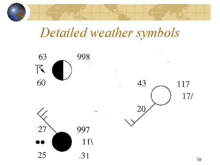 Detailed weather symbols Copyright R. R. Dickerson 2011 56 