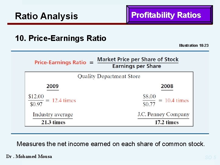 Ratio Analysis Profitability Ratios 10. Price-Earnings Ratio Illustration 18 -23 Measures the net income