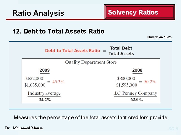 Ratio Analysis Solvency Ratios 12. Debt to Total Assets Ratio Illustration 18 -25 Measures