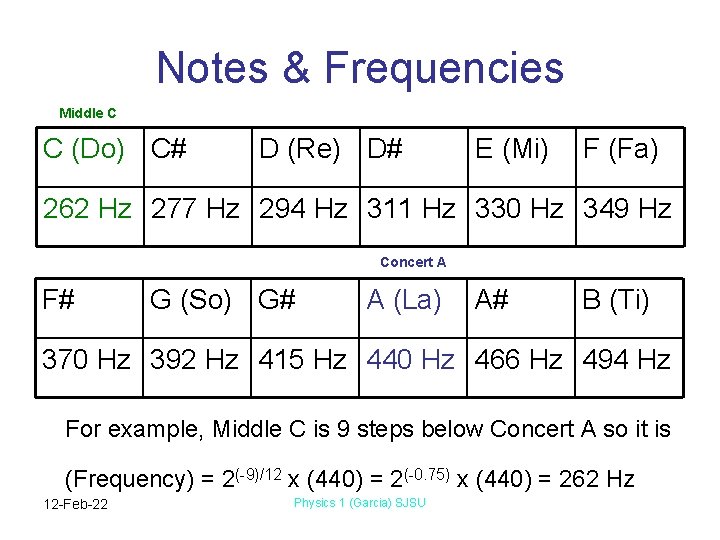Notes & Frequencies Middle C C (Do) C# D (Re) D# E (Mi) F