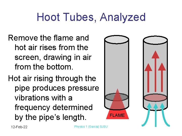 Hoot Tubes, Analyzed Remove the flame and hot air rises from the screen, drawing