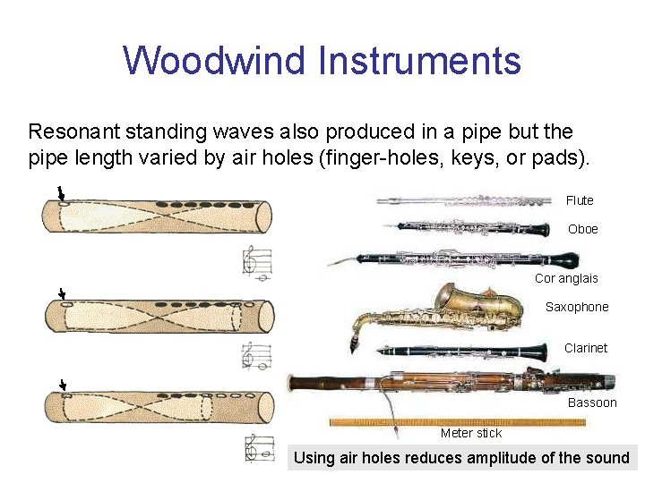 Woodwind Instruments Resonant standing waves also produced in a pipe but the pipe length