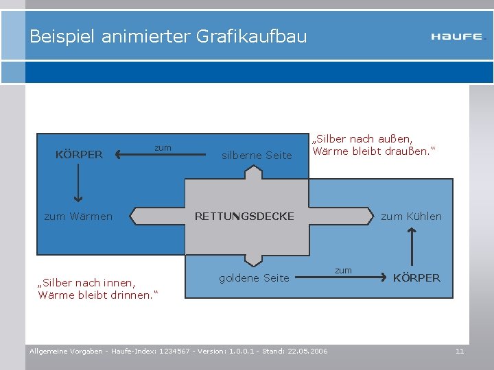 Beispiel animierter Grafikaufbau KÖRPER zum Wärmen „Silber nach innen, Wärme bleibt drinnen. “ silberne