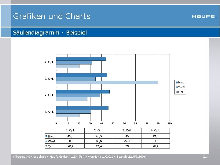 Grafiken und Charts Säulendiagramm - Beispiel Allgemeine Vorgaben - Haufe-Index: 1234567 - Version: 1.