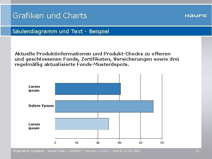 Grafiken und Charts Säulendiagramm und Text - Beispiel Aktuelle Produktinformationen und Produkt-Checks zu offenen