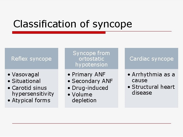 Classification of syncope Reflex syncope Syncope from ortostatic hypotension • Vasovagal • Situational •