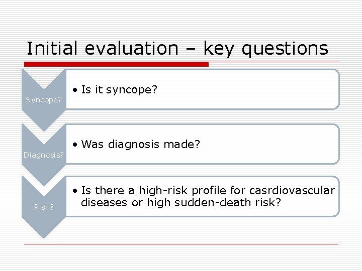 Initial evaluation – key questions Syncope? Diagnosis? Risk? • Is it syncope? • Was