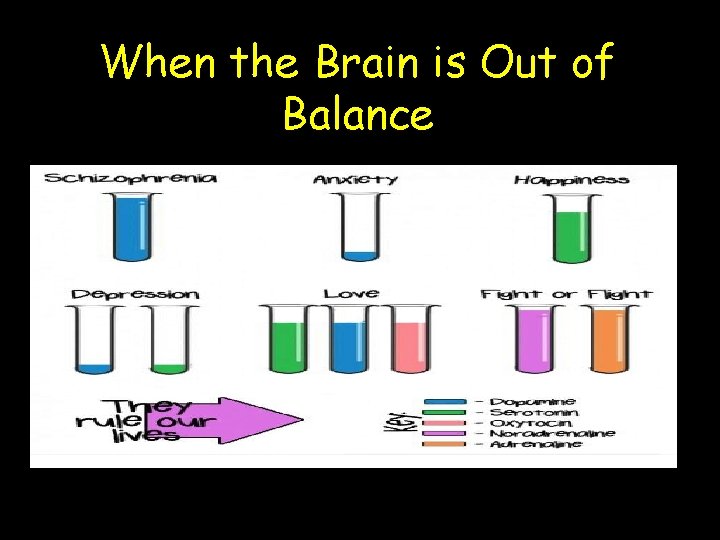 When the Brain is Out of Balance 
