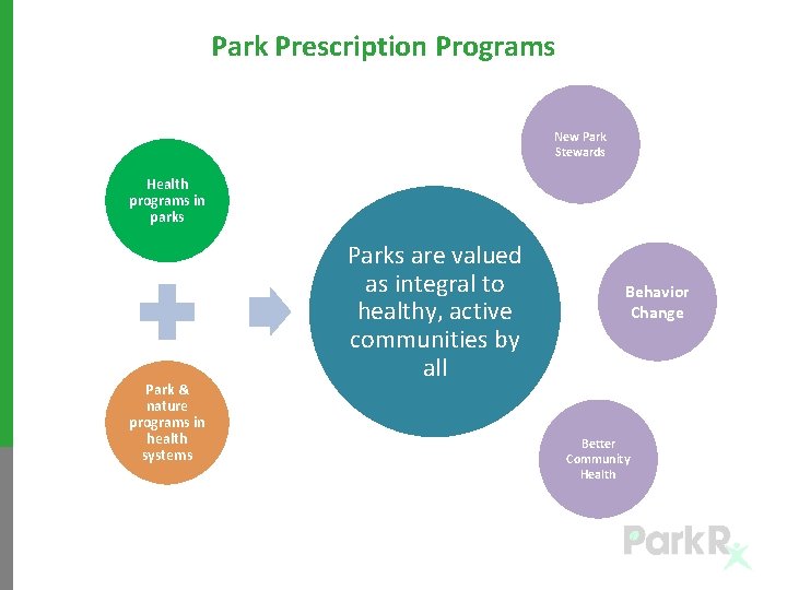 Park Prescription Programs New Park Stewards Health programs in parks Park & nature programs