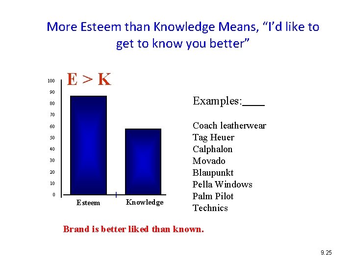 More Esteem than Knowledge Means, “I’d like to get to know you better” 100
