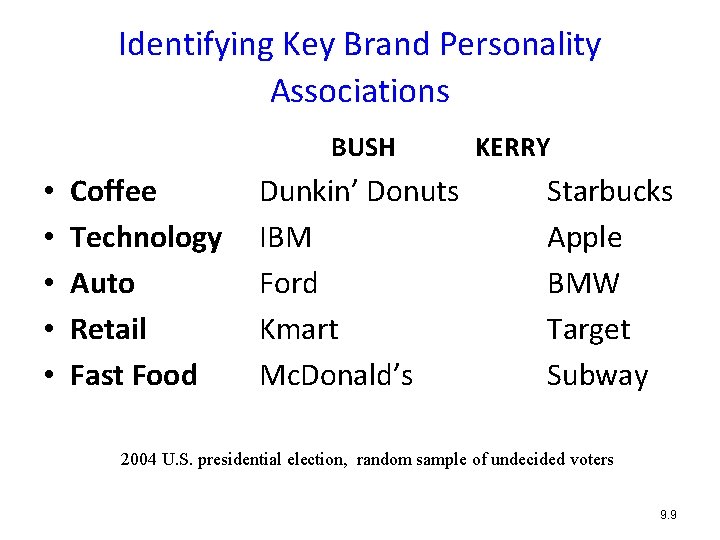 Identifying Key Brand Personality Associations BUSH • • • Coffee Technology Auto Retail Fast