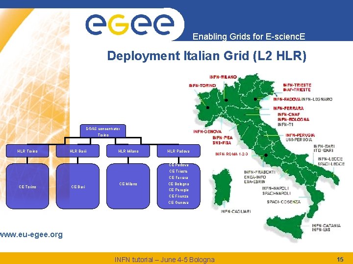 Enabling Grids for E-scienc. E Deployment Italian Grid (L 2 HLR) DGAS concentrator Torino