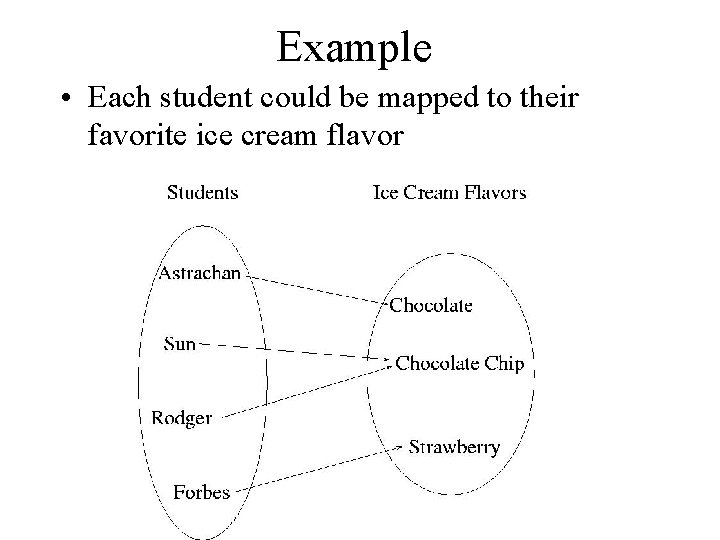 Example • Each student could be mapped to their favorite ice cream flavor 