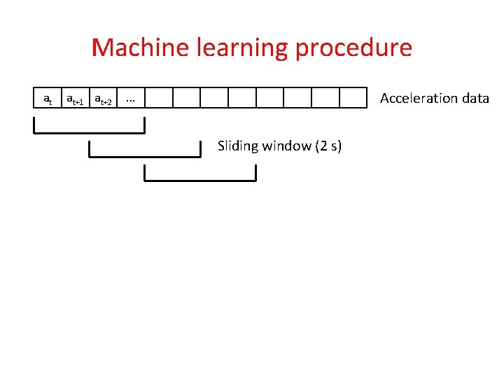 Machine learning procedure at at+1 at+2 Acceleration data . . . Sliding window (2