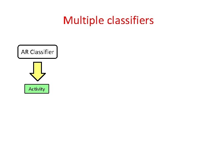 Multiple classifiers AR Classifier Activity 