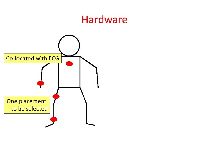 Hardware Co-located with ECG One placement to be selected 