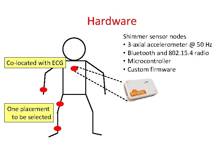 Hardware Co-located with ECG One placement to be selected Shimmer sensor nodes • 3