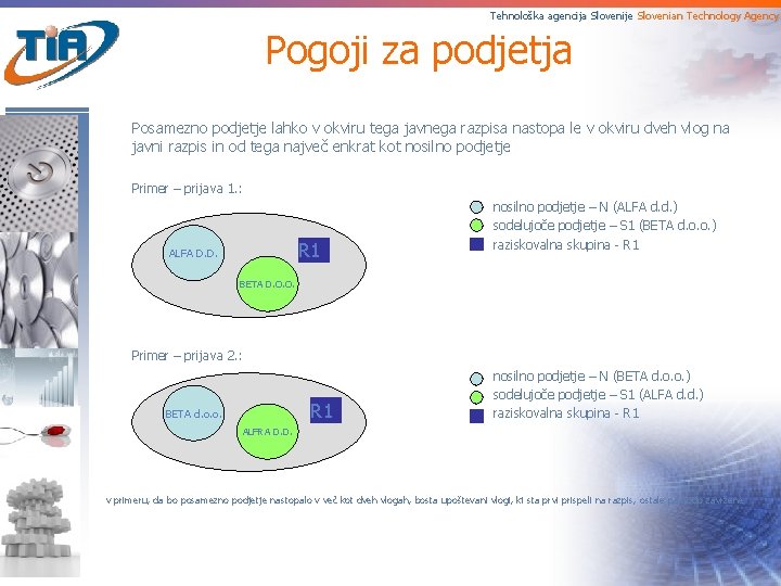 Tehnološka agencija Slovenije Slovenian Technology Agency Pogoji za podjetja Posamezno podjetje lahko v okviru