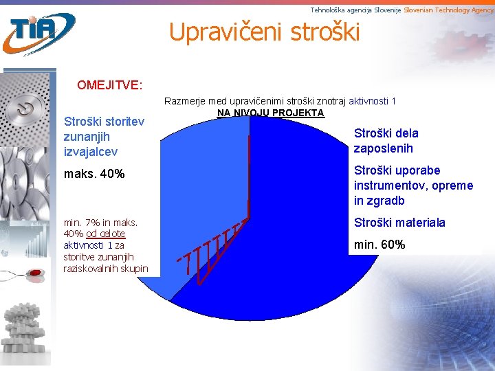 Tehnološka agencija Slovenije Slovenian Technology Agency Upravičeni stroški OMEJITVE: Stroški storitev zunanjih izvajalcev Razmerje