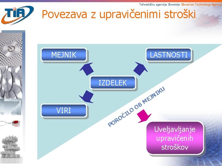 Tehnološka agencija Slovenije Slovenian Technology Agency Povezava z upravičenimi stroški MEJNIK LASTNOSTI IZDELEK IK