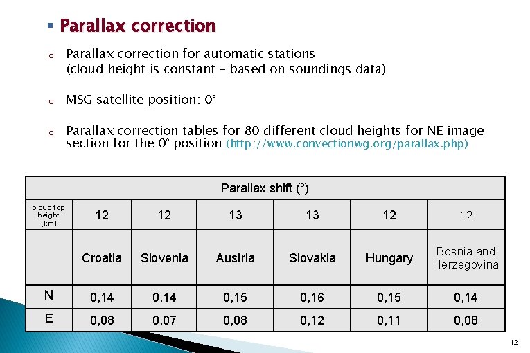 § Parallax correction o Parallax correction for automatic stations (cloud height is constant –