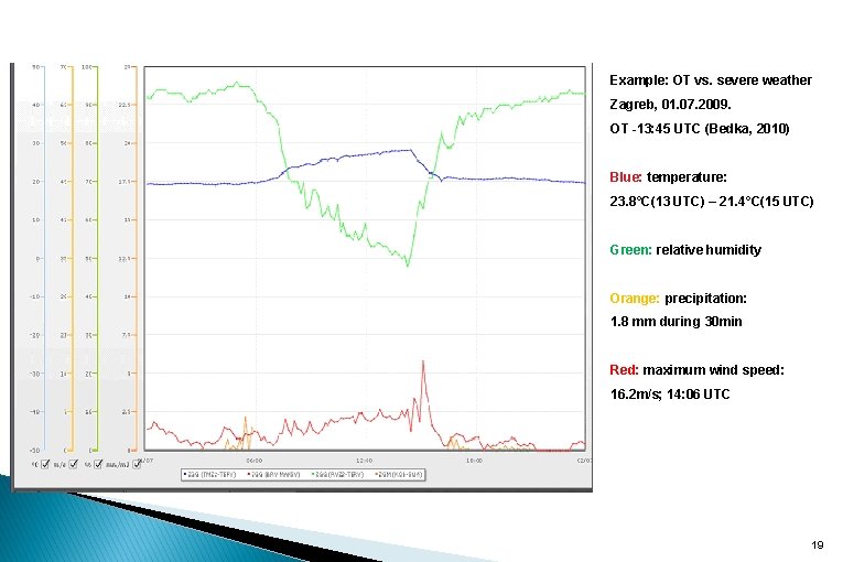 Example: OT vs. severe weather Zagreb, 01. 07. 2009. OT -13: 45 UTC (Bedka,