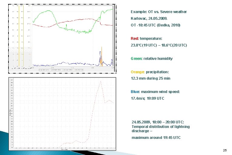 Example: OT vs. Severe weather Karlovac, 24. 05. 2009. OT -18: 45 UTC (Bedka,