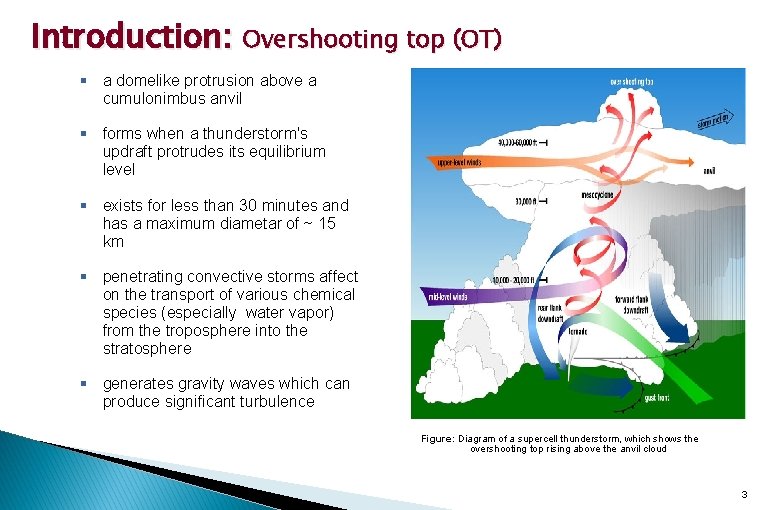 Introduction: Overshooting top (OT) § a domelike protrusion above a cumulonimbus anvil § forms