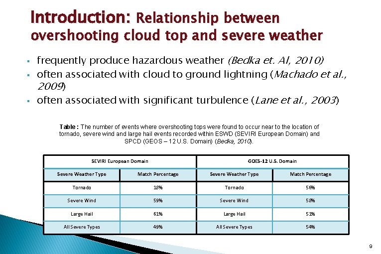 Introduction: Relationship between overshooting cloud top and severe weather § § § frequently produce