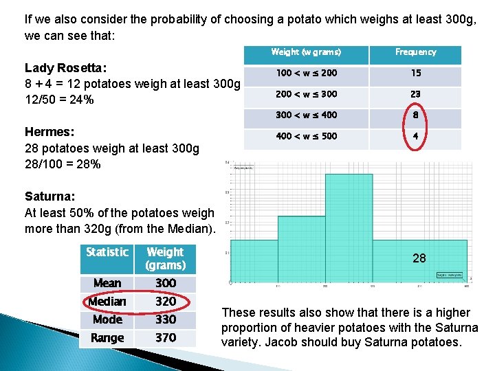 If we also consider the probability of choosing a potato which weighs at least