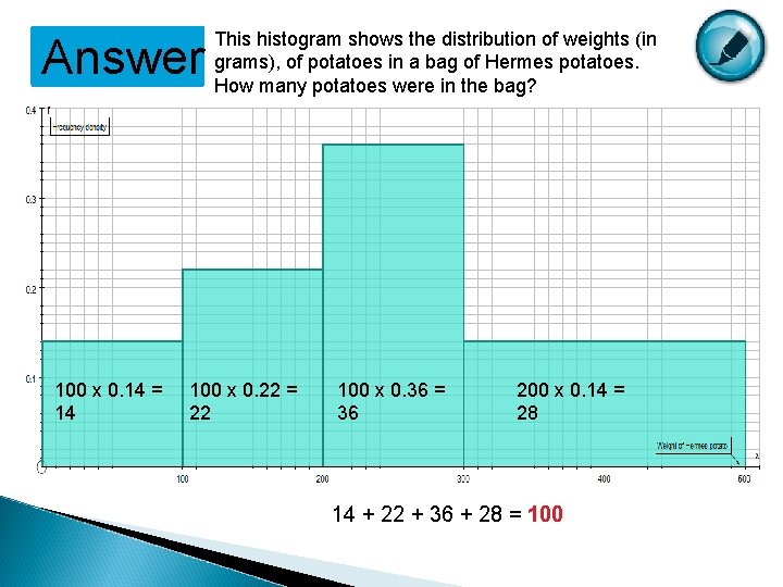 Answer 100 x 0. 14 = 14 This histogram shows the distribution of weights