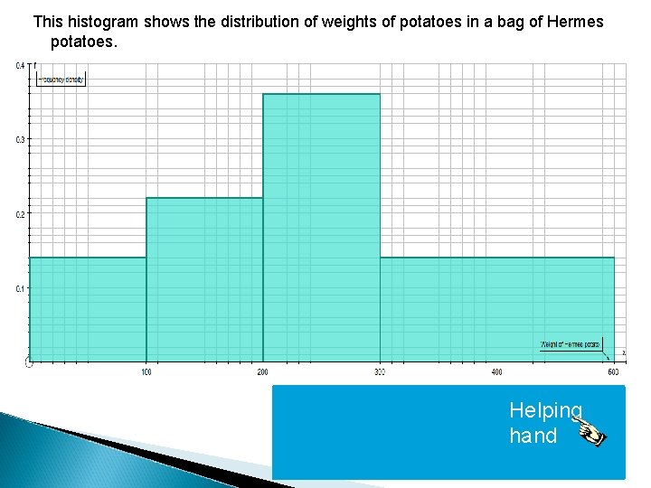 This histogram shows the distribution of weights of potatoes in a bag of Hermes