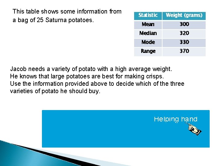 This table shows some information from a bag of 25 Saturna potatoes. Statistic Weight