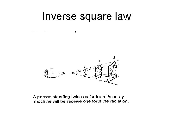 Inverse square law 