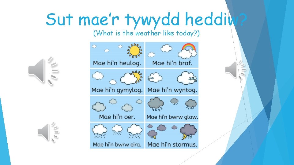 Sut mae’r tywydd heddiw? (What is the weather like today? ) 