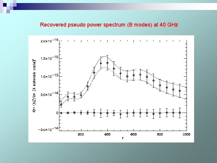 Recovered pseudo power spectrum (B modes) at 40 GHz 