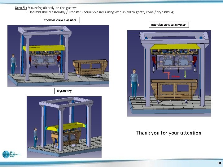 Step 5 : Mounting directly on the gantry: - Thermal shield assembly / Transfer