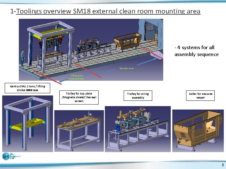 1 -Toolings overview SM 18 external clean room mounting area - 4 systems for