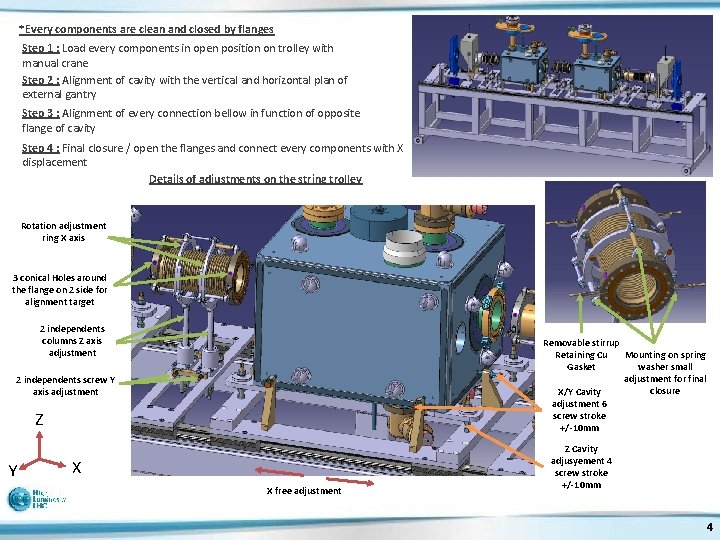 *Every components are clean and closed by flanges Step 1 : Load every components