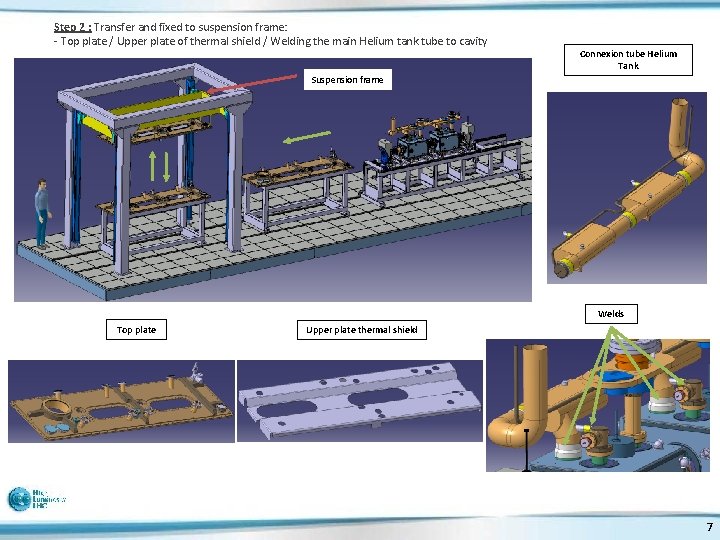 Step 2 : Transfer and fixed to suspension frame: - Top plate / Upper