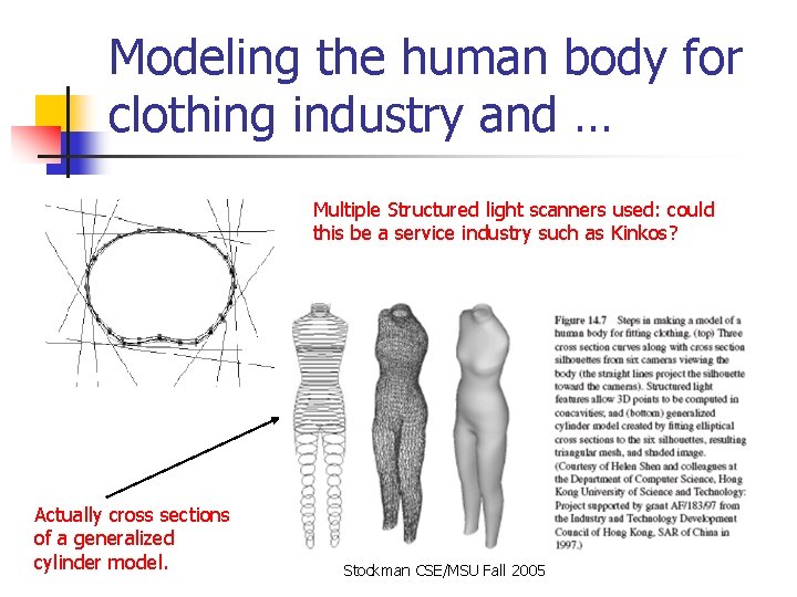 Modeling the human body for clothing industry and … Multiple Structured light scanners used: