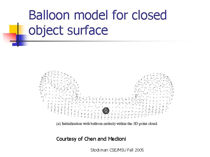 Balloon model for closed object surface Courtesy of Chen and Medioni Stockman CSE/MSU Fall