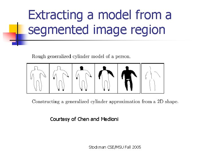 Extracting a model from a segmented image region Courtesy of Chen and Medioni Stockman