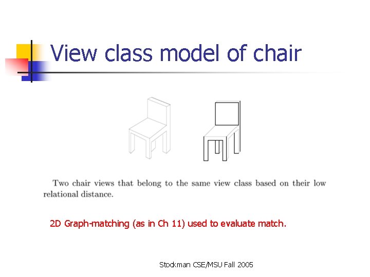 View class model of chair 2 D Graph-matching (as in Ch 11) used to