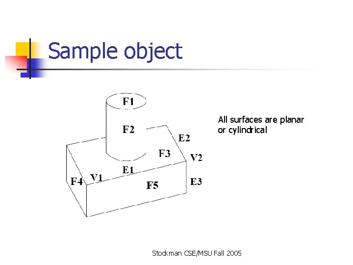 Sample object All surfaces are planar or cylindrical Stockman CSE/MSU Fall 2005 