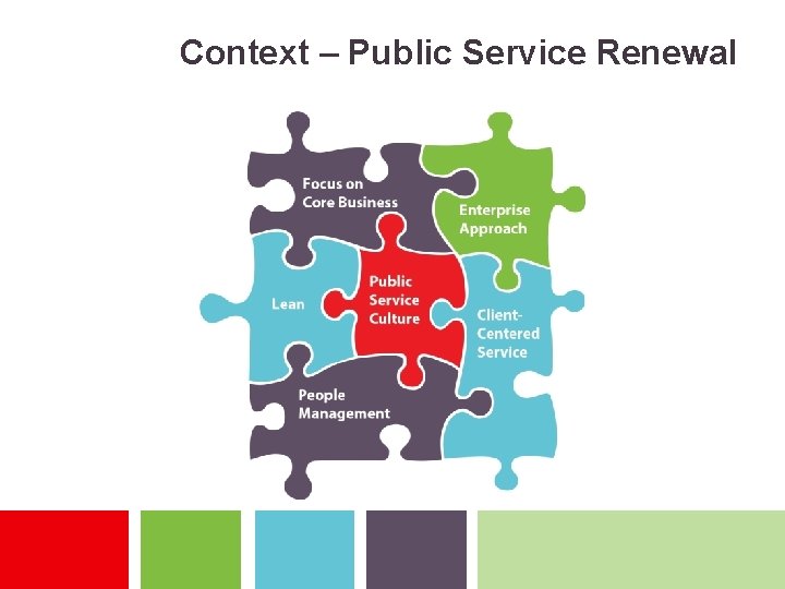 Context – Public Service Renewal 