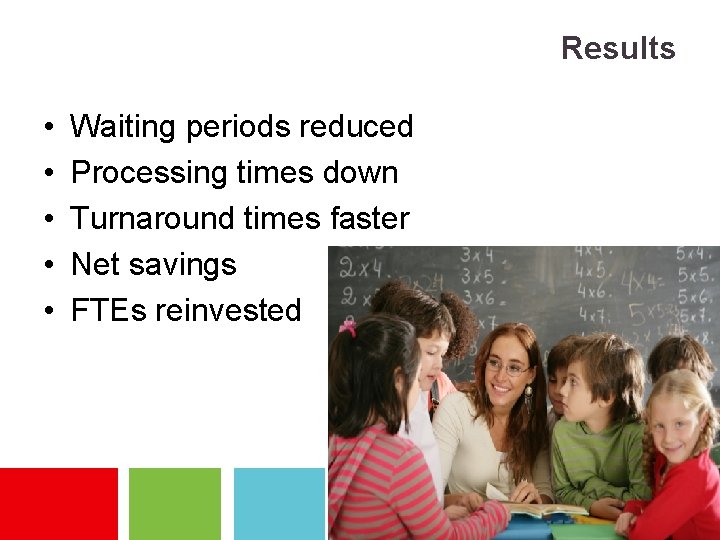 Results • • • Waiting periods reduced Processing times down Turnaround times faster Net